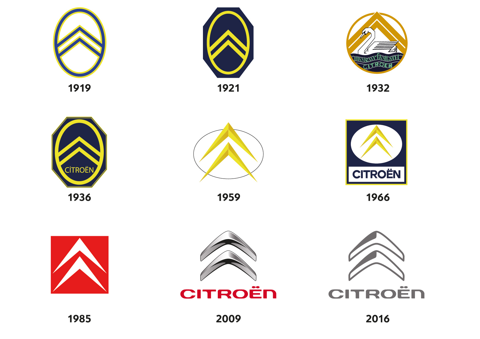 Citroën: sus logos a través del tiempo